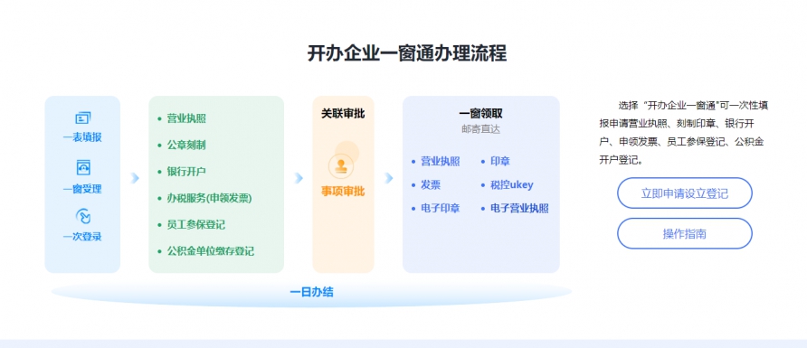 2022年深圳注冊公司資料與流程（2022年網上全流程注冊深圳公司圖解）