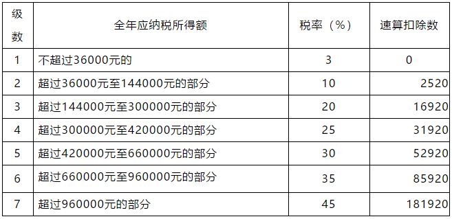 正保會(huì)計(jì)網(wǎng)校